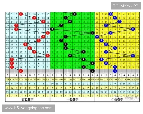 十一选五最新开奖走势分析与投注技巧全面解析