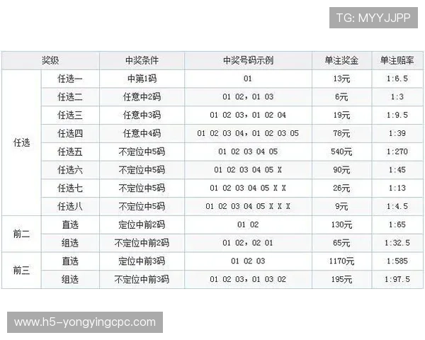 广东11选5开奖走势分析与技巧分享，帮助你精准预测未来中奖号码