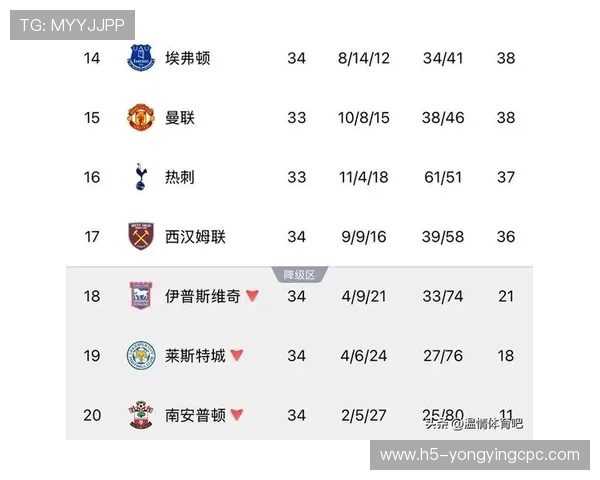 热刺夏窗引援与阵容重组加速推进新赛季目标全面冲击英超前四席位