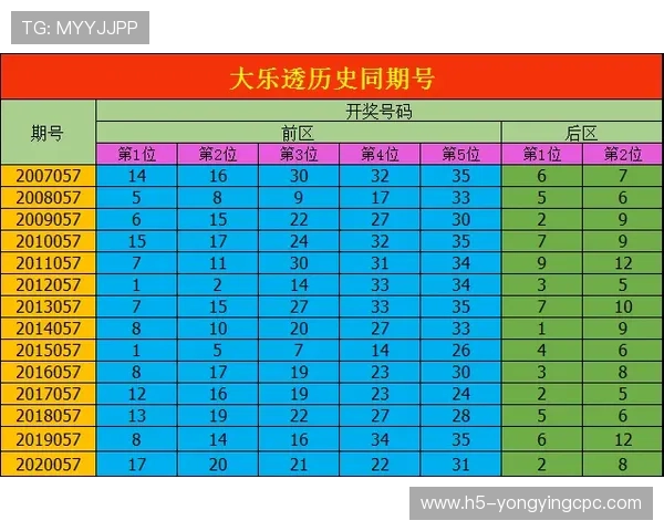 基于历史开奖数据的精准彩票走势分析与预测研究