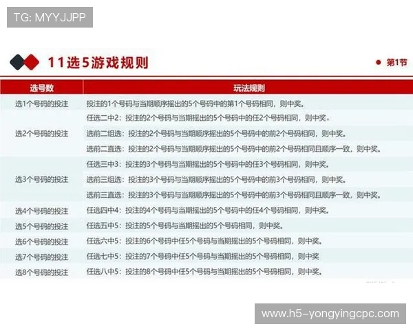幸运11选5投注技巧与走势分析全面预测指南
