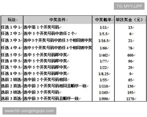 广东11选5最新投注技巧解析与中奖策略全面指南 广东11选5最新投注技巧解析与中奖策略全面指南