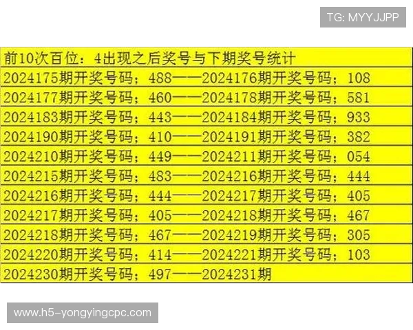 彩票开奖结果走势图全解析与趋势预测分析指南详细解读