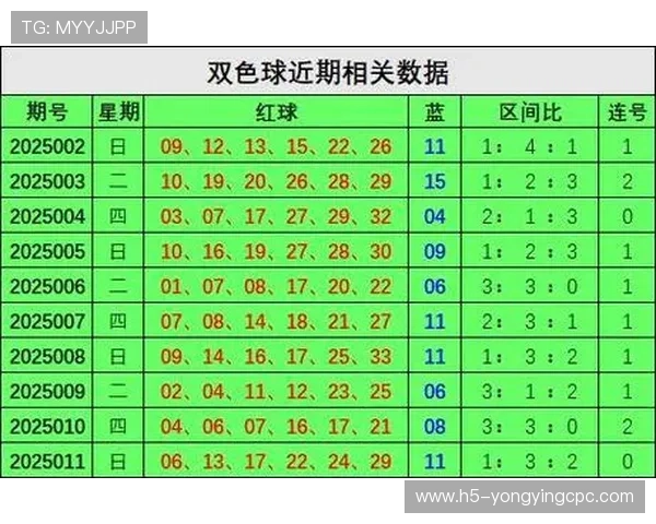 彩票号码走势深度解析与中奖概率精准预测方法研究