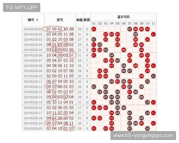 明日十一选五投注技巧与选号策略全解析详尽指南 明日十一选五投注技巧与选号策略全解析详尽指南