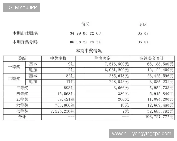 最新全国彩票开奖信息查询平台实时开奖数据一站式服务 最新全国彩票开奖信息查询平台实时开奖数据一站式服务