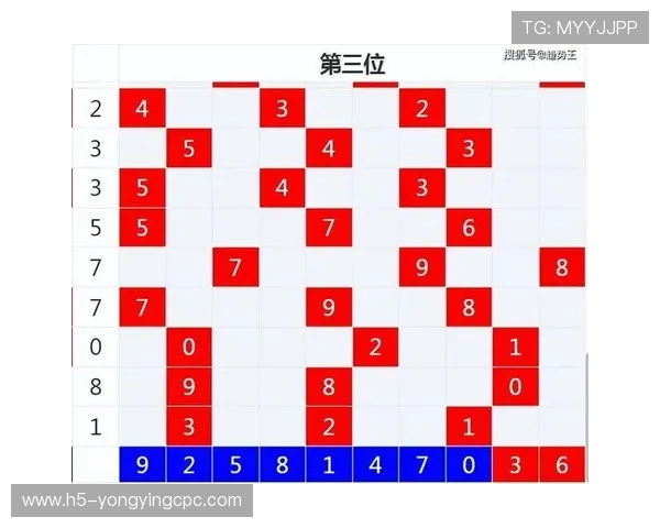 极速时时彩开奖走势实时查询与号码分析技巧全攻略 极速时时彩开奖走势实时查询与号码分析技巧全攻略