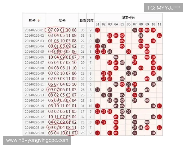 深度解析广东11选5数据走势规律与智能选号实战技巧分享指南 深度解析广东11选5数据走势规律与智能选号实战技巧分享指南